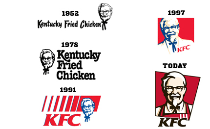 ewolucja znaku KFC